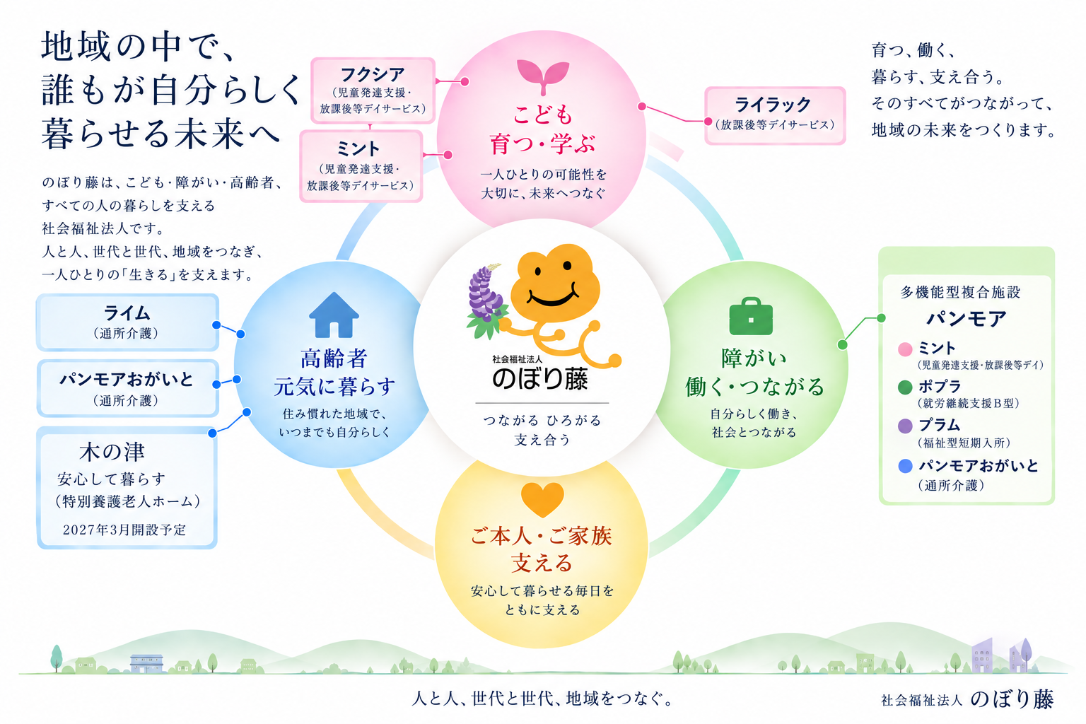 のぼり藤の特色